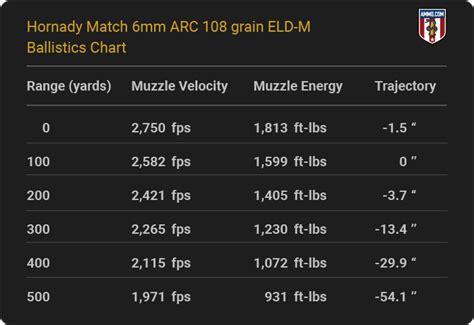 6mmx45 ballistics.